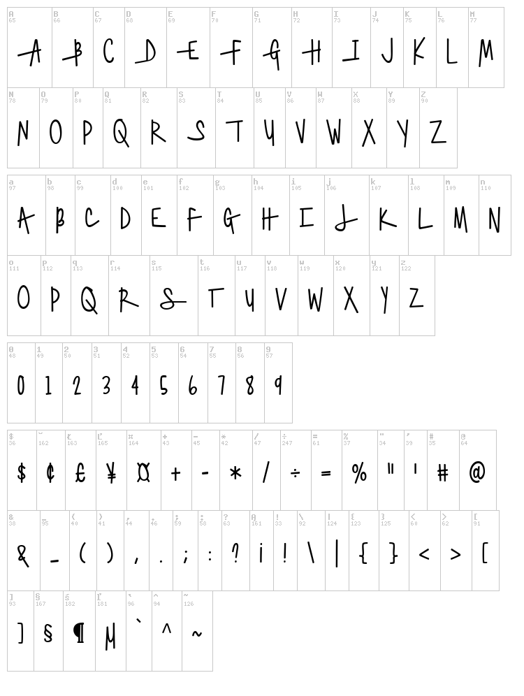 Generally Speaking font map